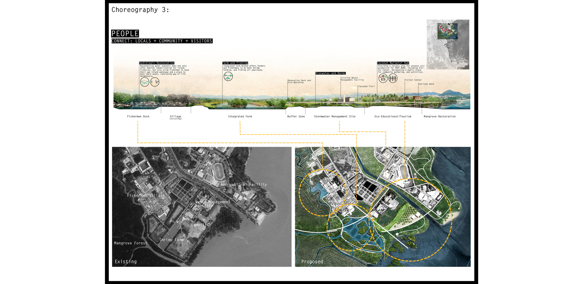 This scene shows how people interact with the site in a new way. Creating connectivity contributes deepened awareness and understanding between those …