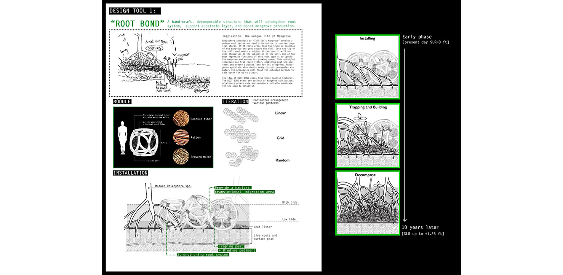 “ROOT BOND” is a hand-craft, decomposable structure that will strengthen root systems, support substrate layers, and boost mangrove production. It als…