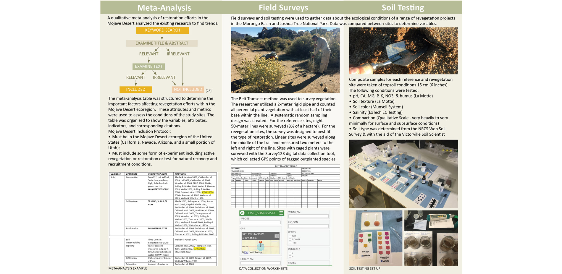 A qualitative meta-analysis determined the attributes, factors, and units used to assess the conditions of the revegetation sites. Field survey and so…