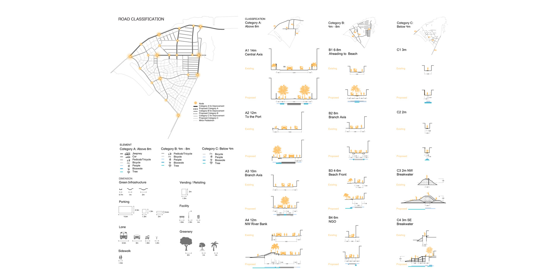 Roads are classified into 3 categories. Under each category, sub-categories are determined by their existing function, characters and potential value.…