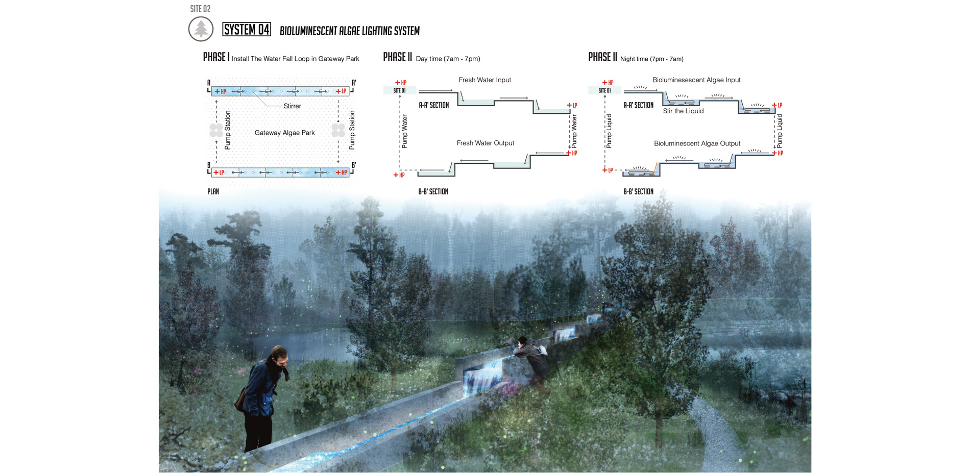 Bioluminescent process and temporal qualities in the laandscape. Experiential qualities and public engagement opportunities.…