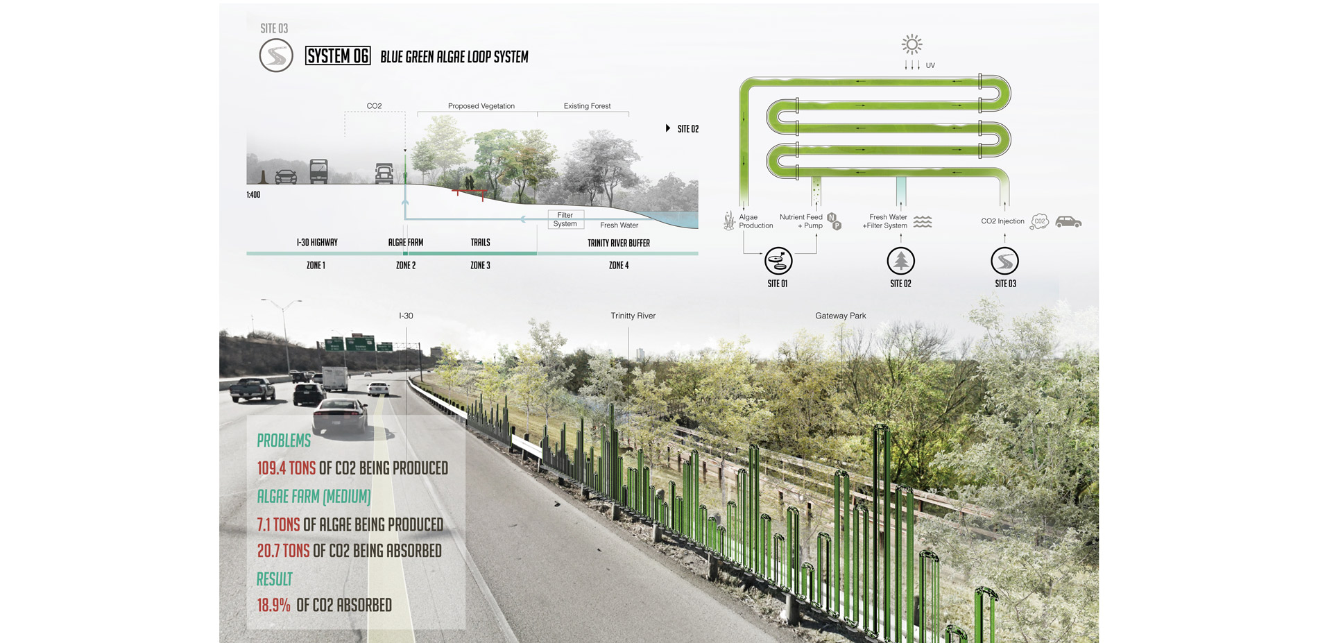 Diagram and perspective of the algae collection system along the interstate to support and enhance algae growth for additional usage.…