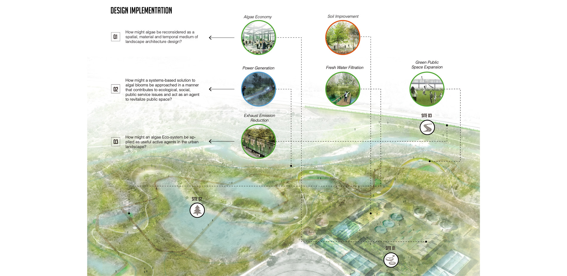 Diagram representing how the project locates the concept solutions to answer the three questions are addressed in the beginning.…