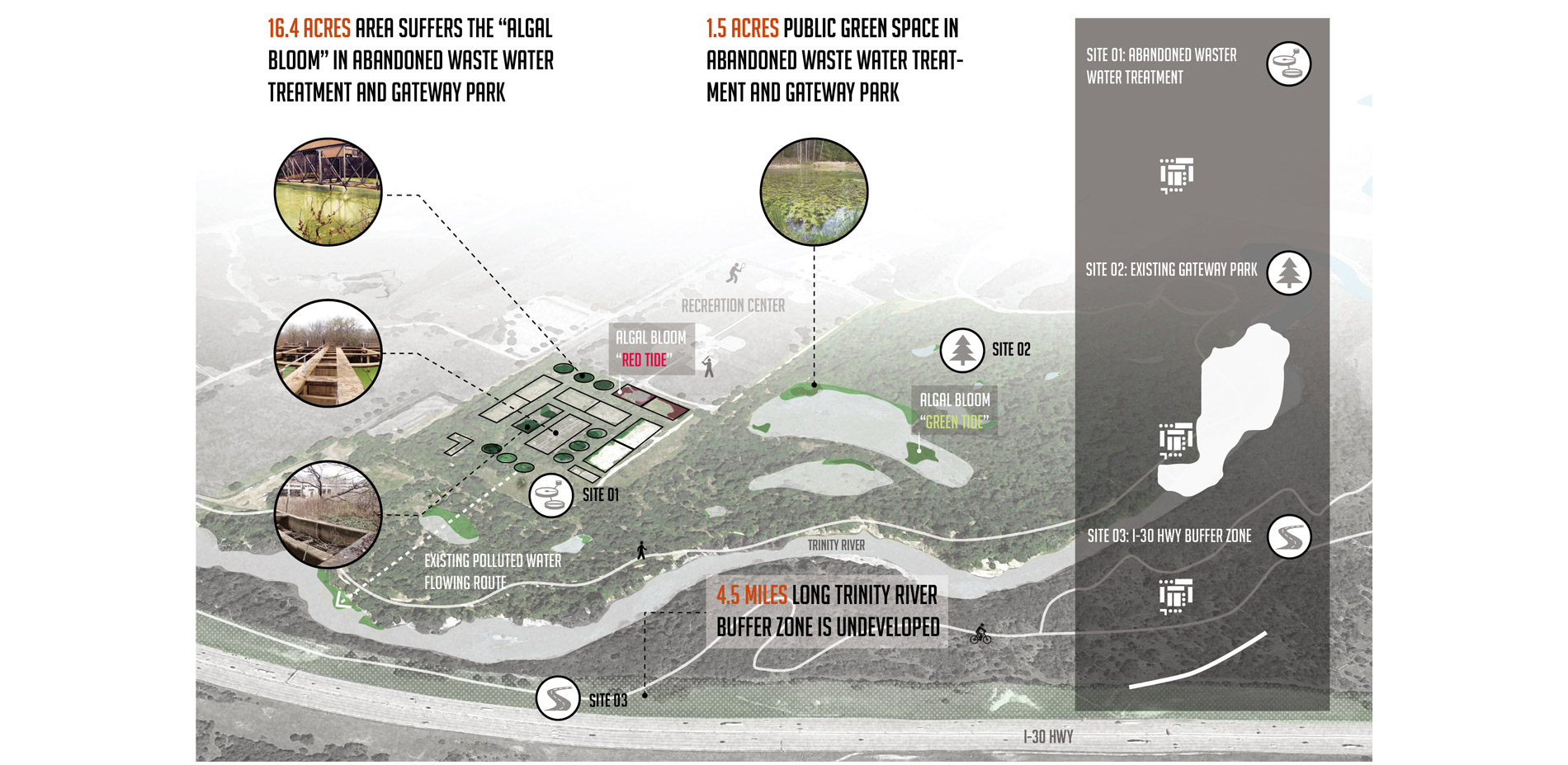 Three intervention opportunities Associated with Gateway Park: abandoned wastewater treatment plant, existing ponds, bufferzone between Trinity River …