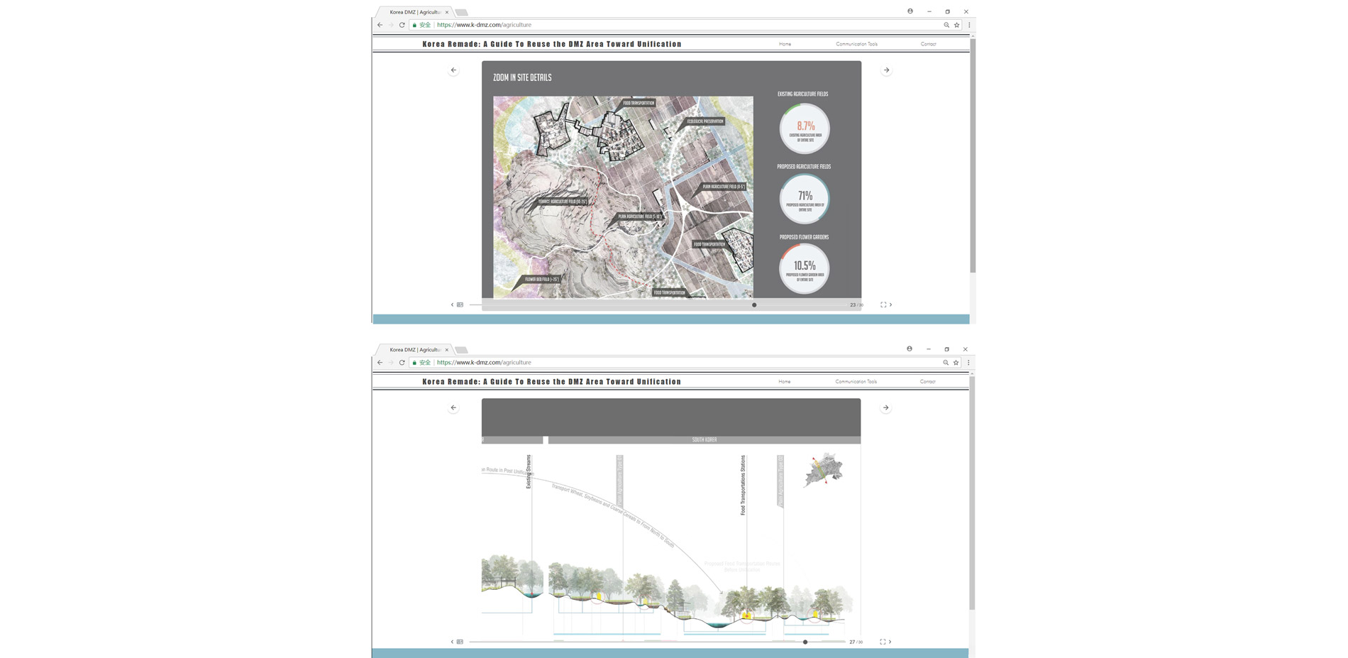 Screen shot of onlined pulished DMZ Agriculture Guide (www.k-dmz.com/agriculture).…