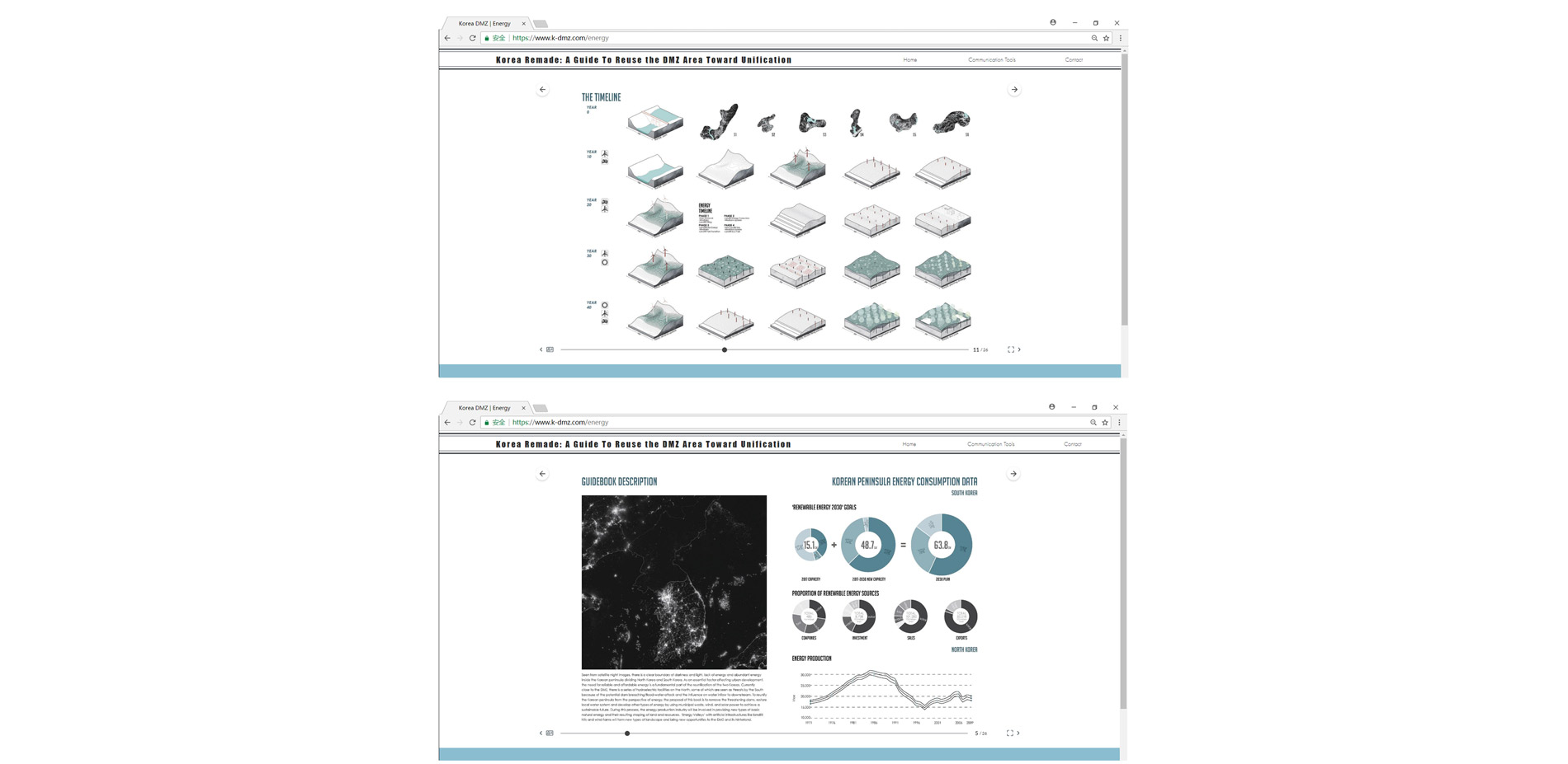 Screen shot of onlined DMZ Energy Guide (www.k-dmz.com/energy).…