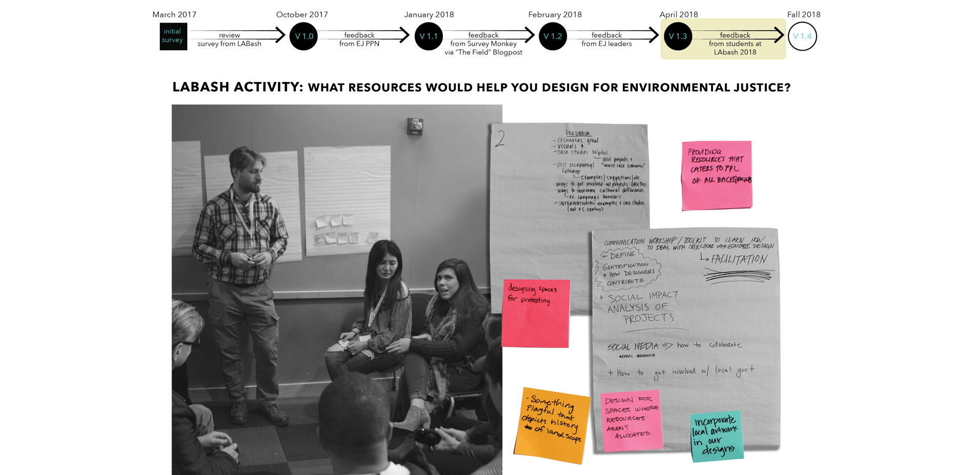 Students at LABash 2018 discuss what they’d like to see in a resource guide for students about Environmental Justice.…