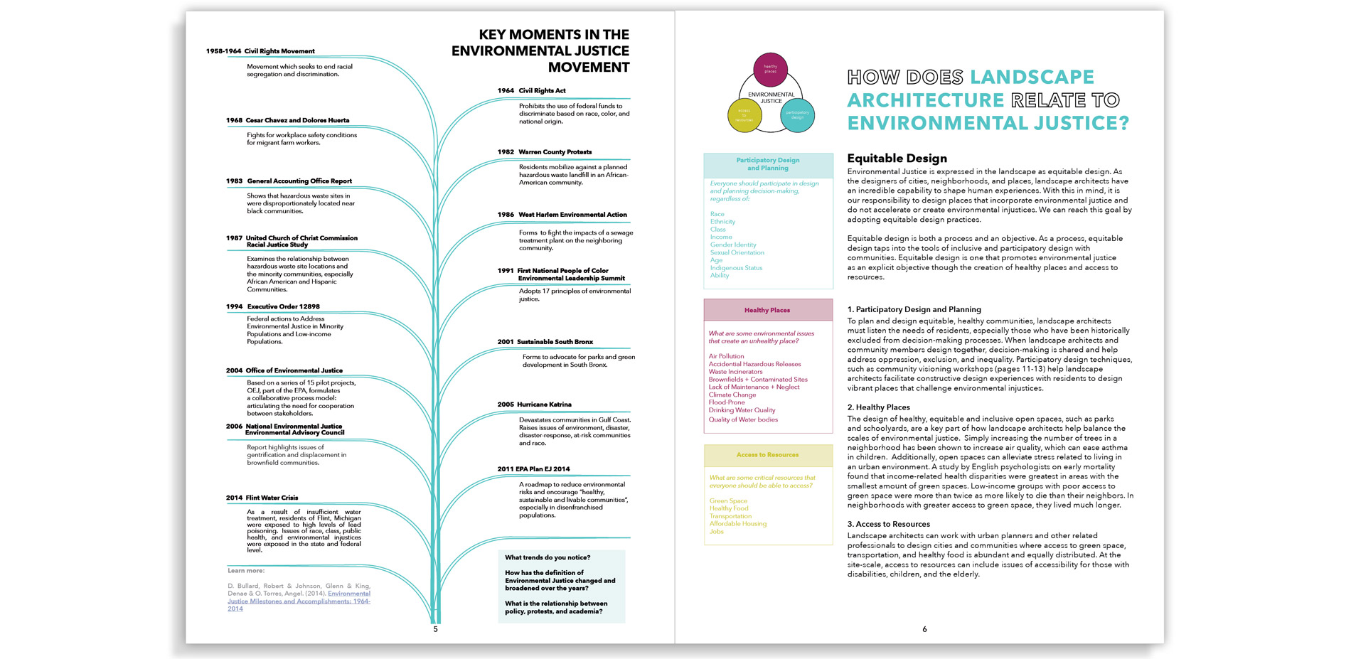 A Student’s Guide to Environmental Justice Version 1.3 is a guide for students of landscape architecture to learn about Environmental Justice. The doc…