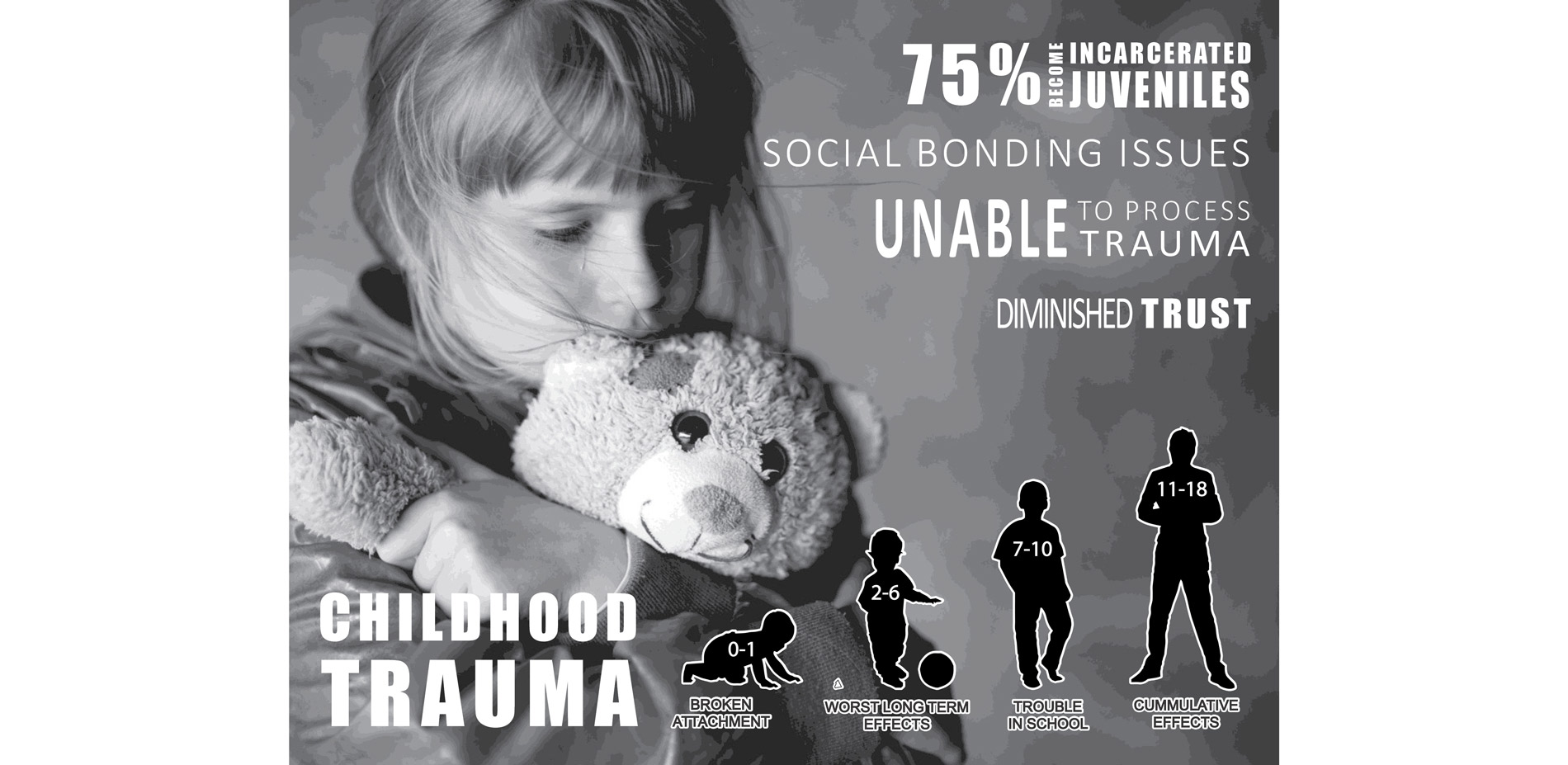 Over 1.7 million children in the US are coping with parental incarceration. Parental incarceration induces trauma on children, leading to stress and i…