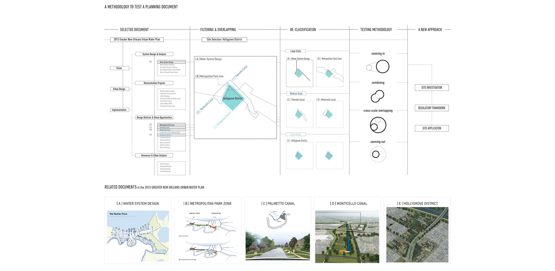 This project initiates from questioning the limitations of planning at the scale of a site. Based on a close reading of a masterplan document, it prop…
