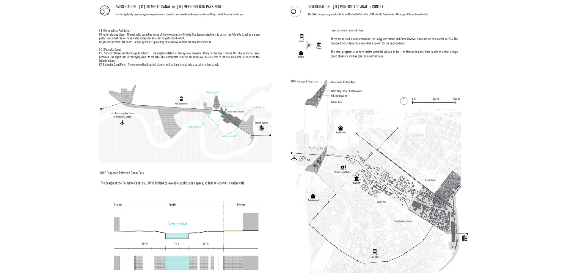 The programs are proposed based on a generalized understanding of a wetland park. It fails to attract the most valuable visitors and limits its potent…