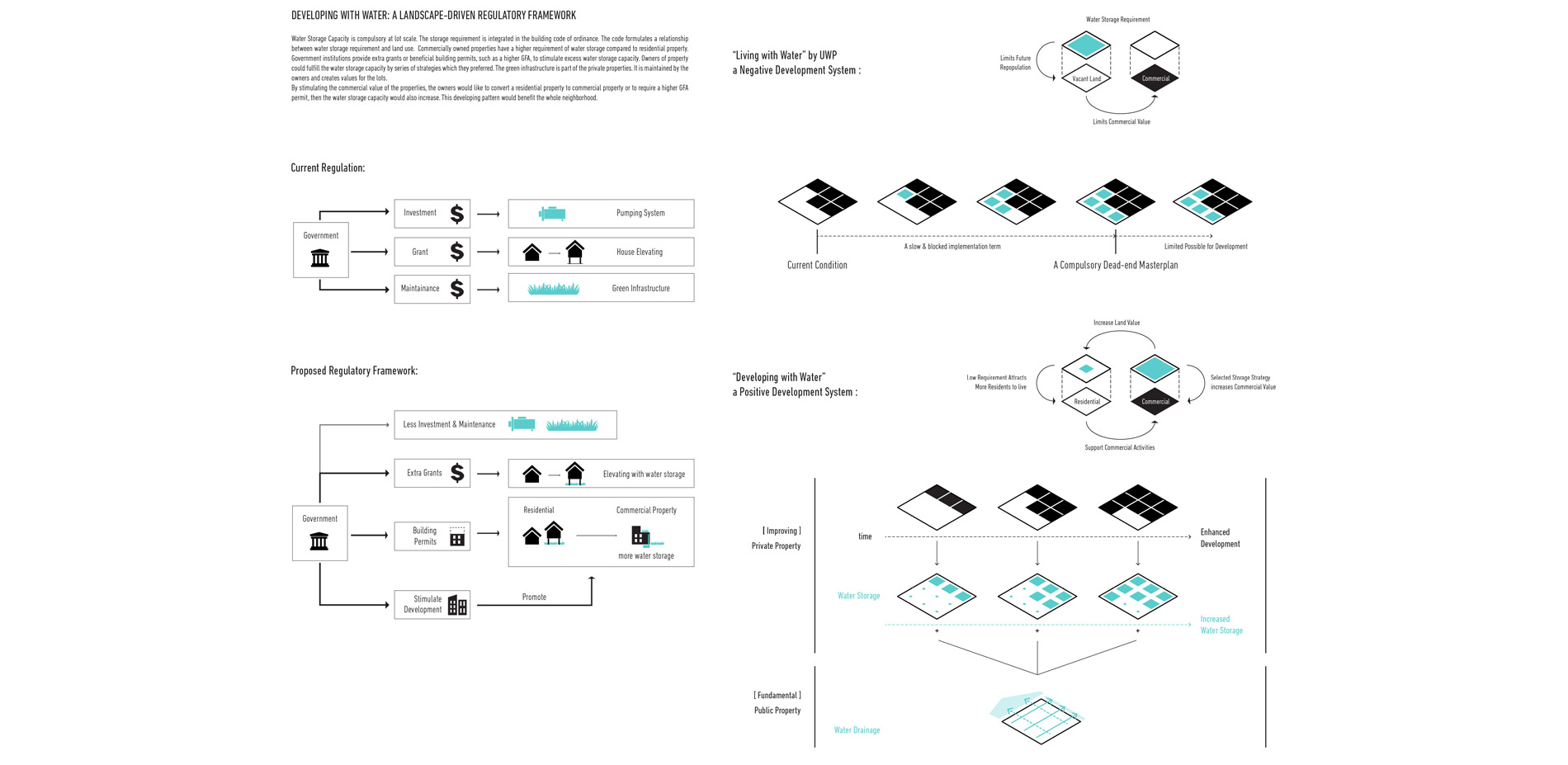 The “developing with water” is a framework that indicates a dynamic process and a positive relationship between future development and water managemen…