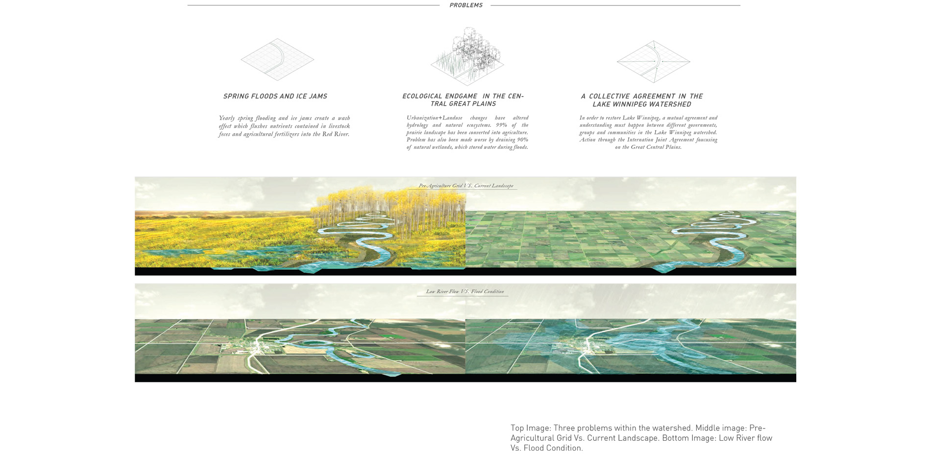 Top Image: Three problems within watershed. Middle image: Pre-Agricultural Grid Vs. Current Landscape. Bottom Image: Low River flow Vs. Flood Conditio…