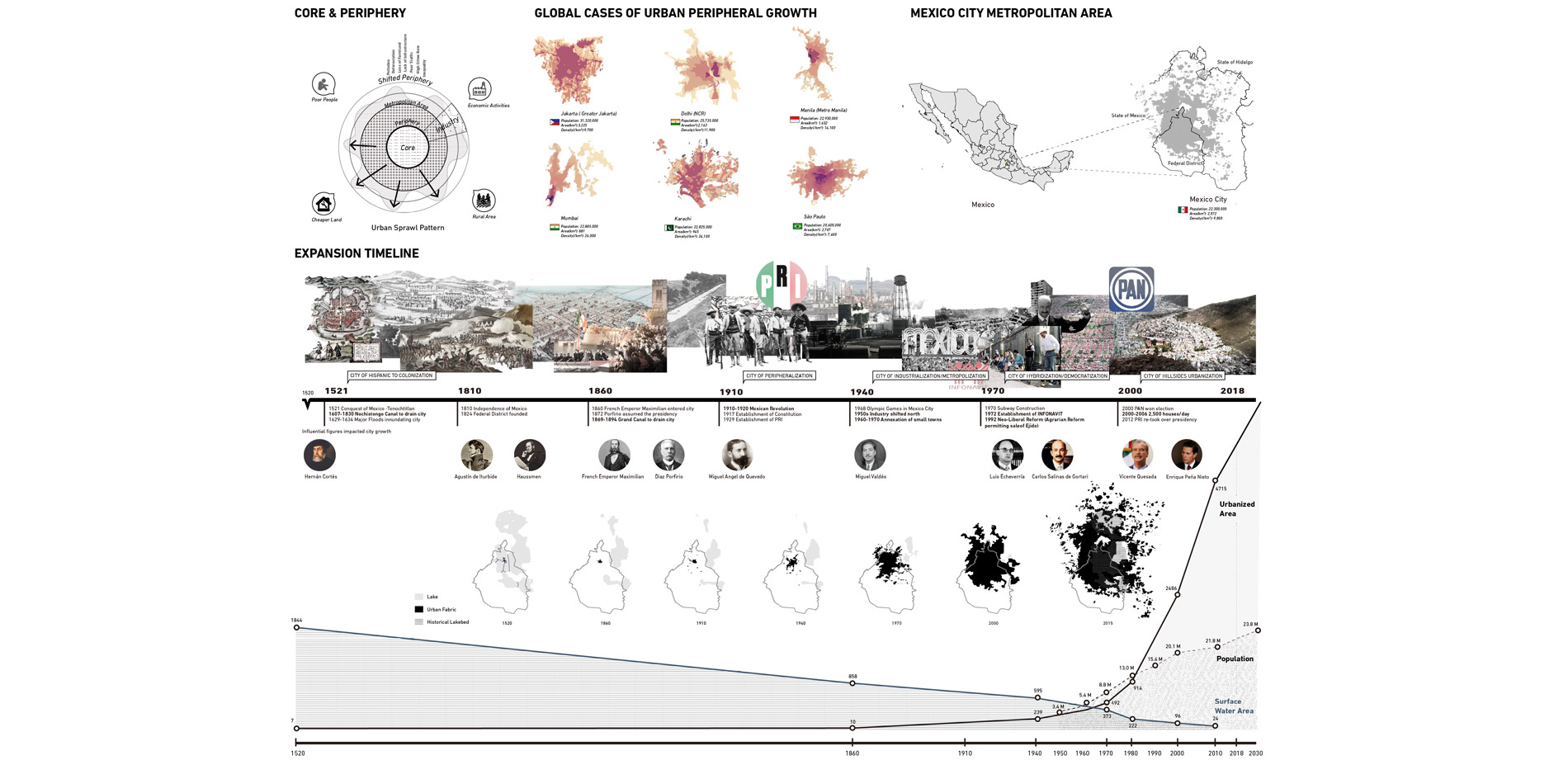 The majority of urban expansion is happening in metropolitan peripheries of developing countries. Mexico City Metropolitan Area is one of major cities…