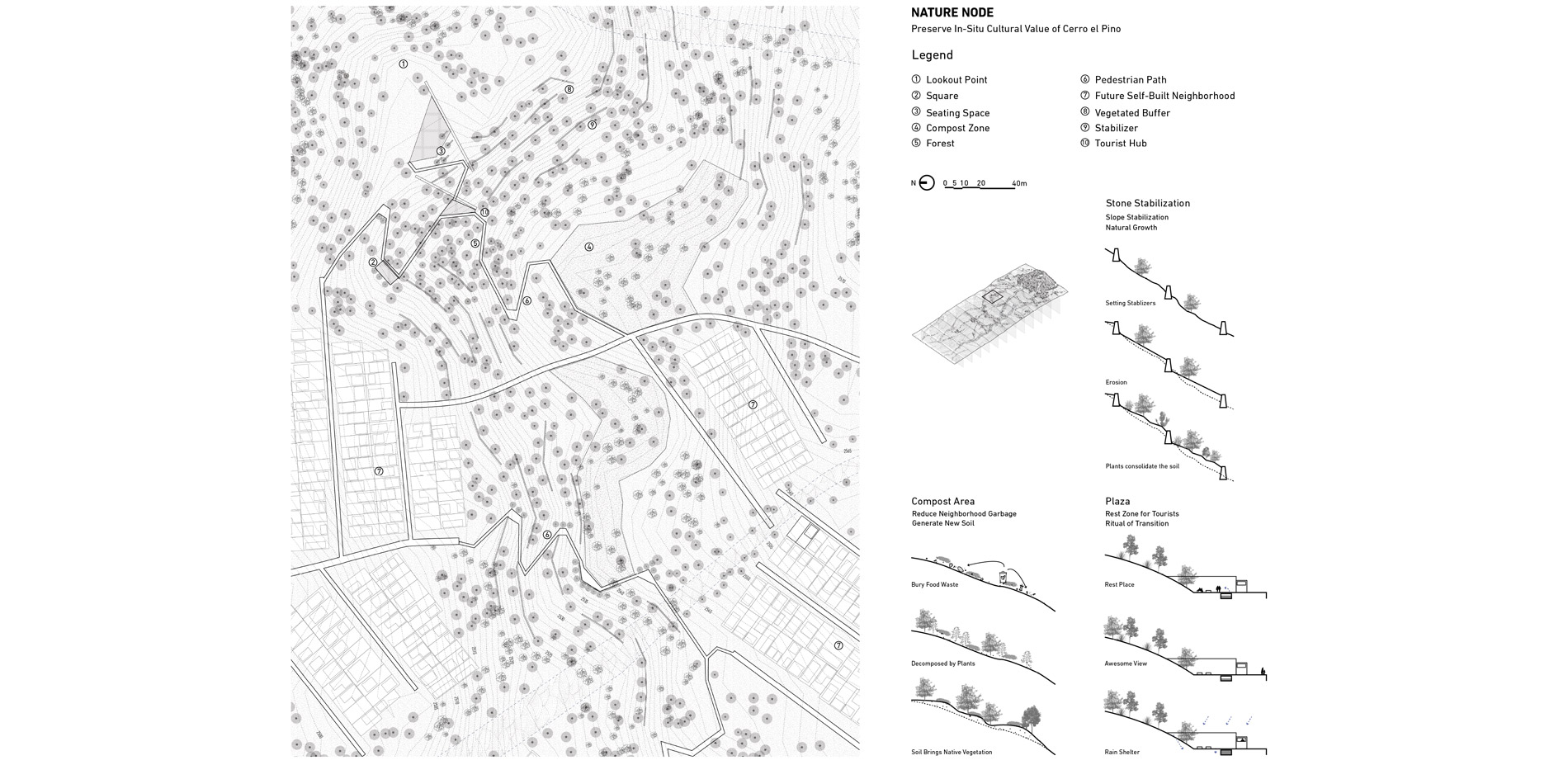 It illustrates the site plan of the nature node and diagrams of interventions.…