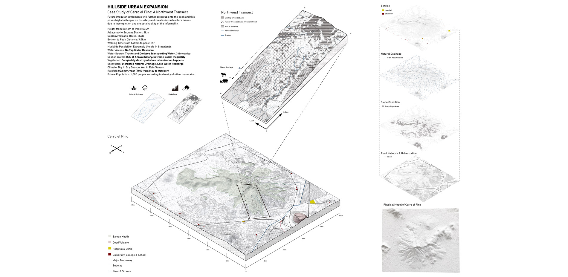 This is analysis on slope condition and its related site issues when future irregular settlments come…