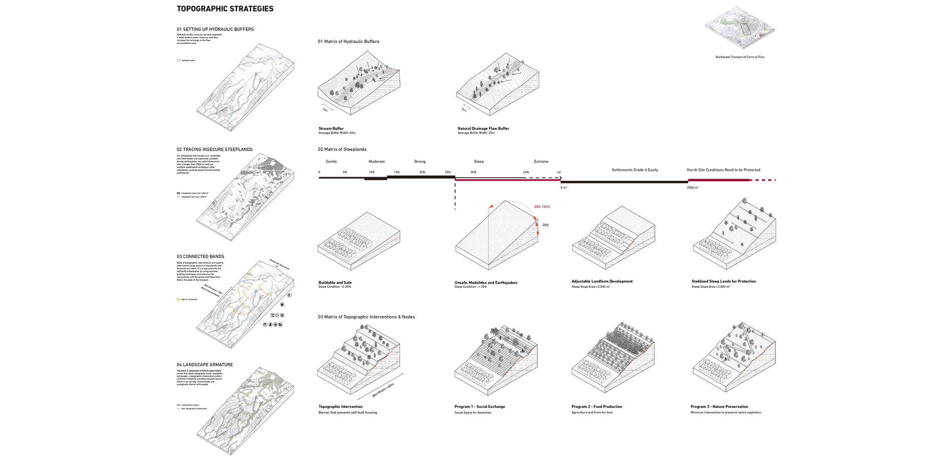 It shows a pre-emptive approach, a topographic landscape strategy that acts an open space armature for future development on the hillsides.…