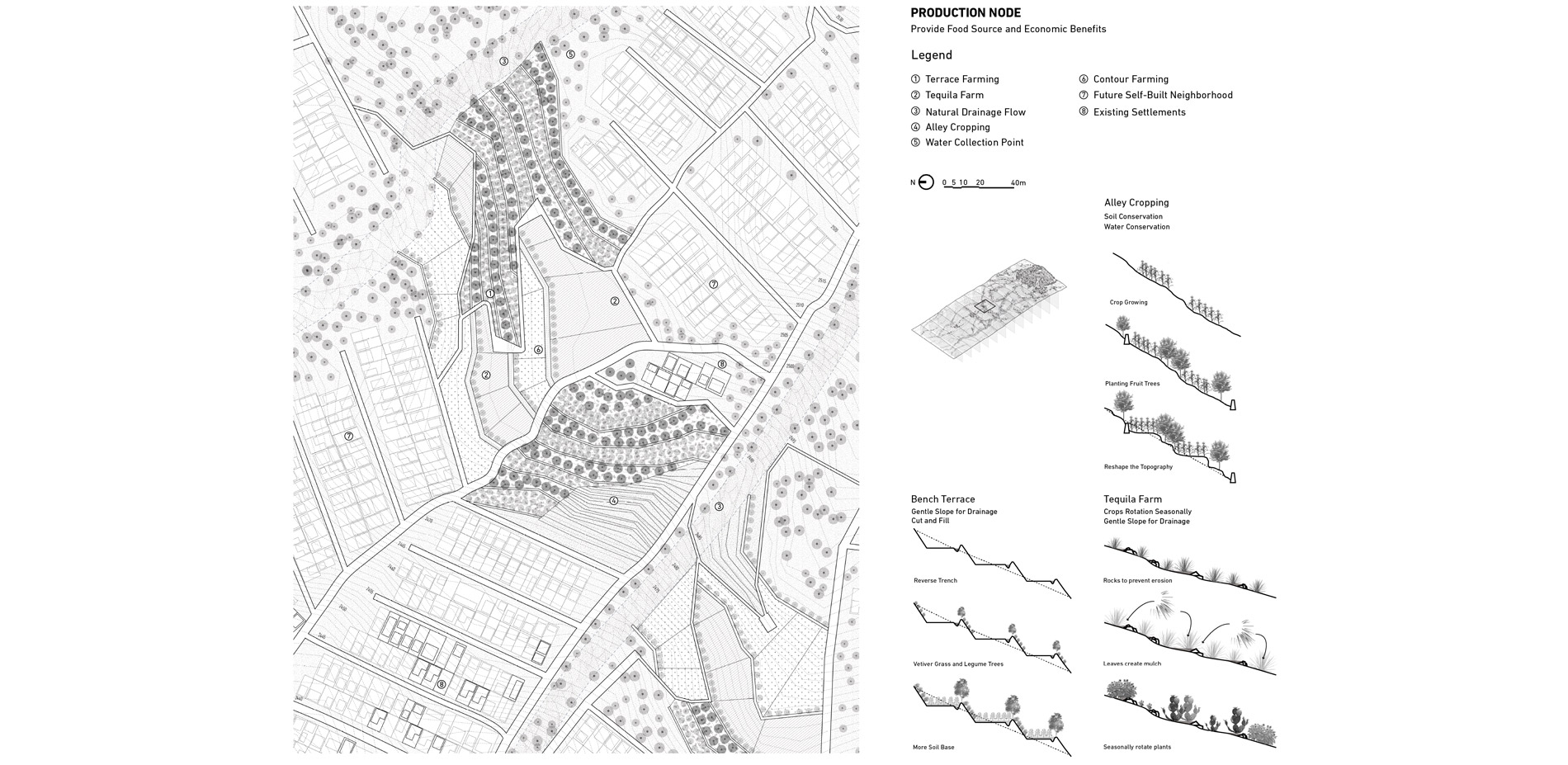 It illustrates the site plan of the production node and diagrams of interventions.…