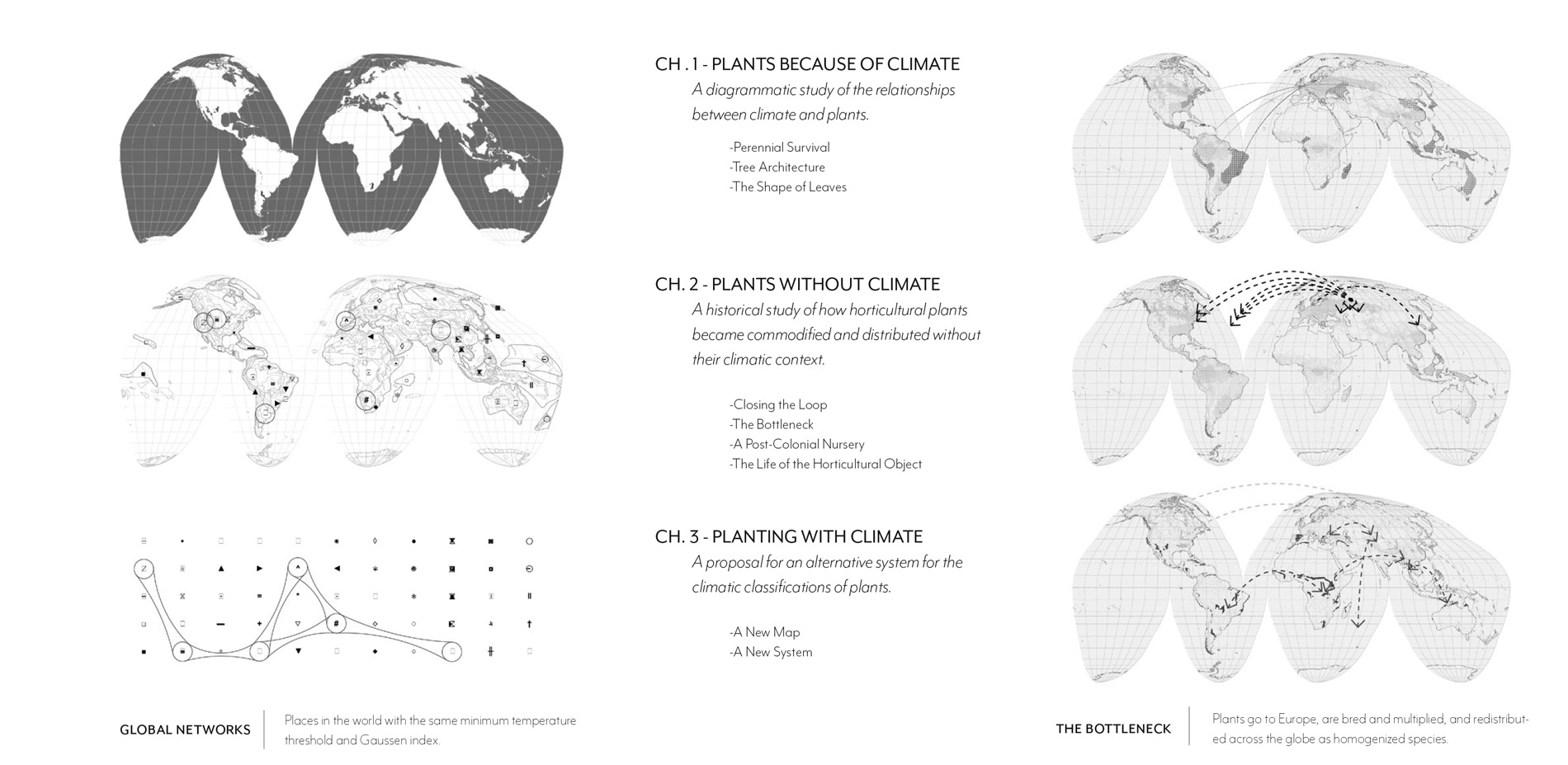 Global Climatic Networks; Global Climatic Network Exchange