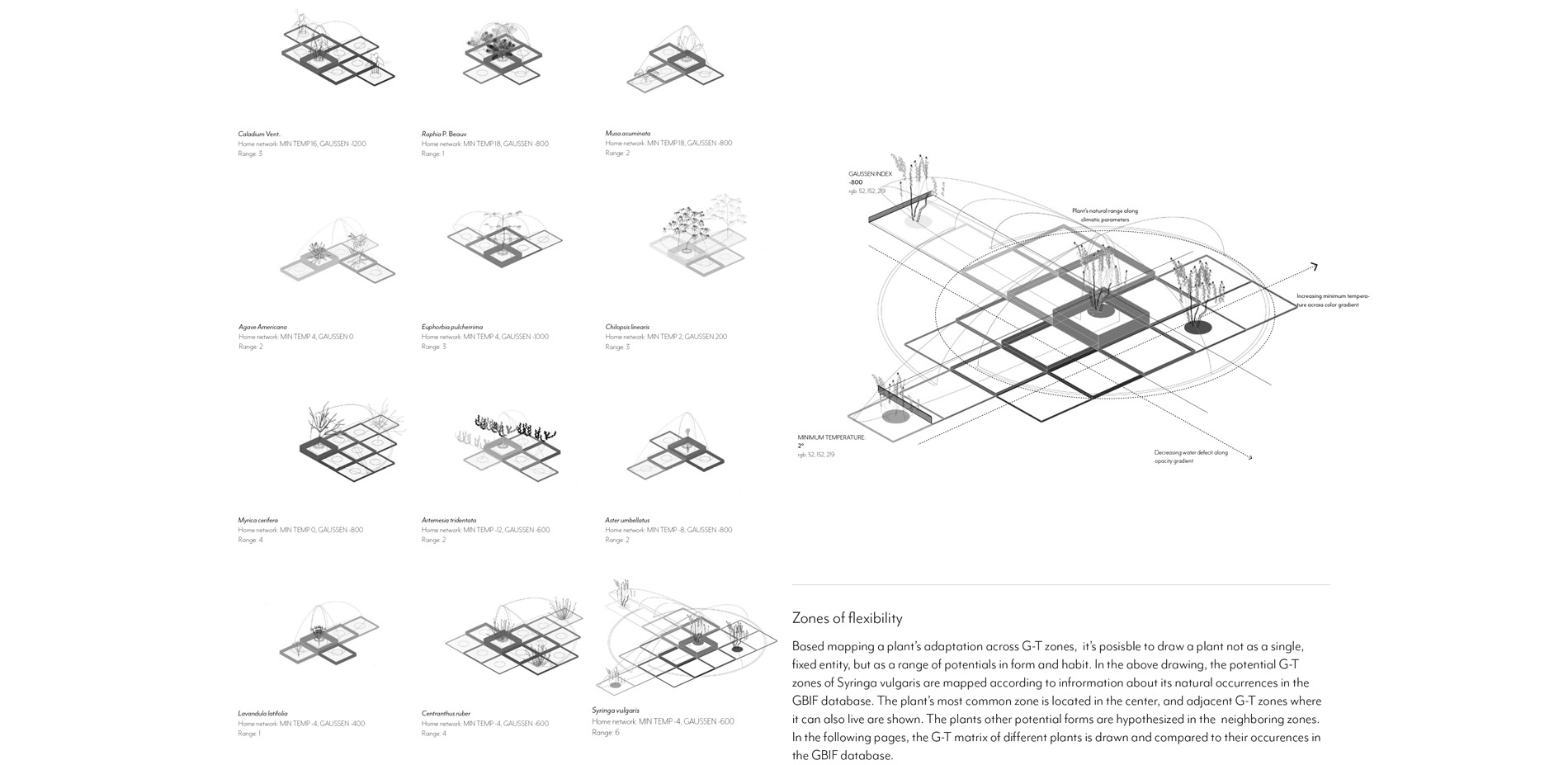 Plant Agency and Climatic Adaptability