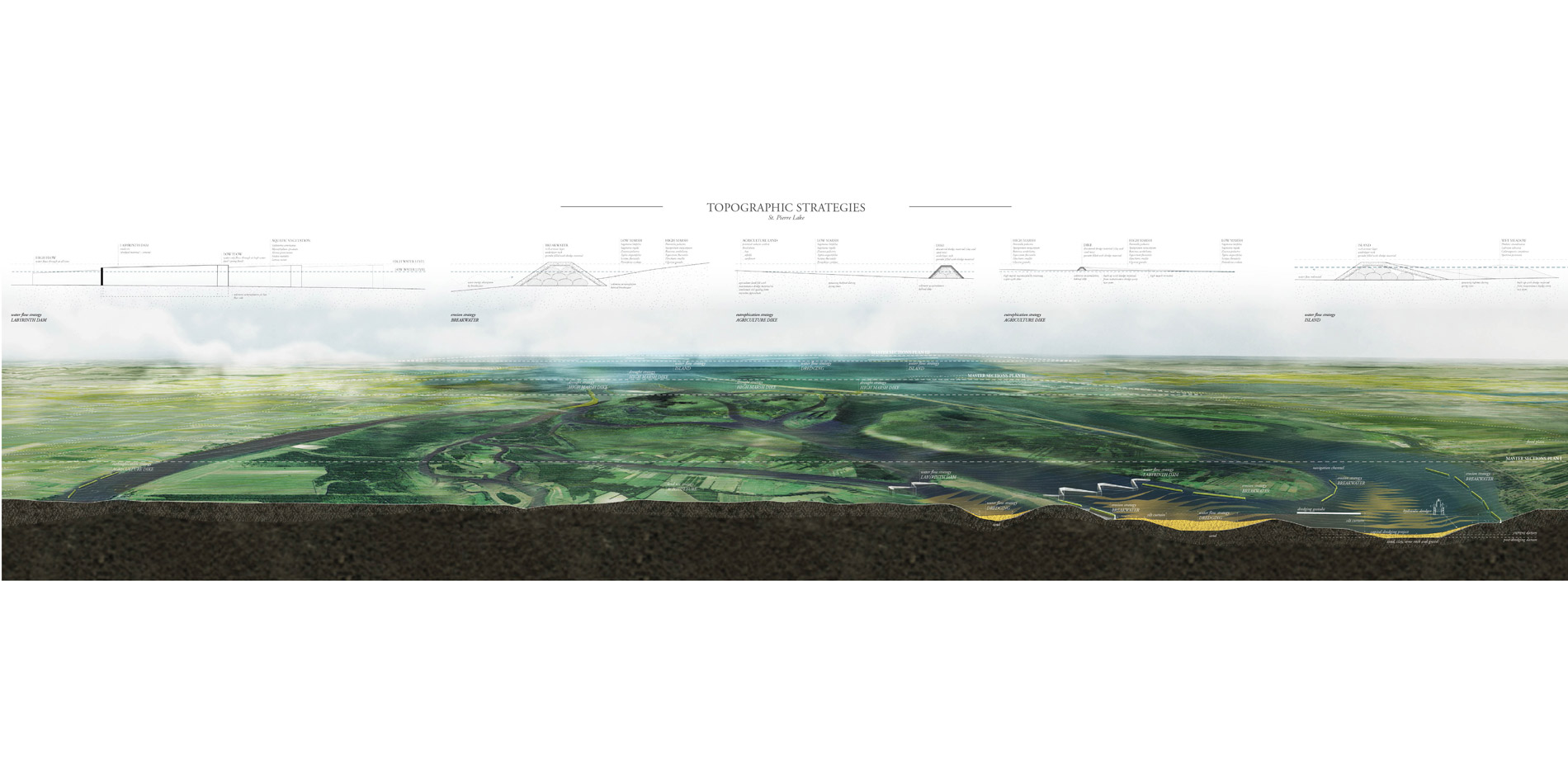 Topographic manipulations of dredge material to redirect water flows and reduce impact of erosion, eutrophication and drought on the landscape…