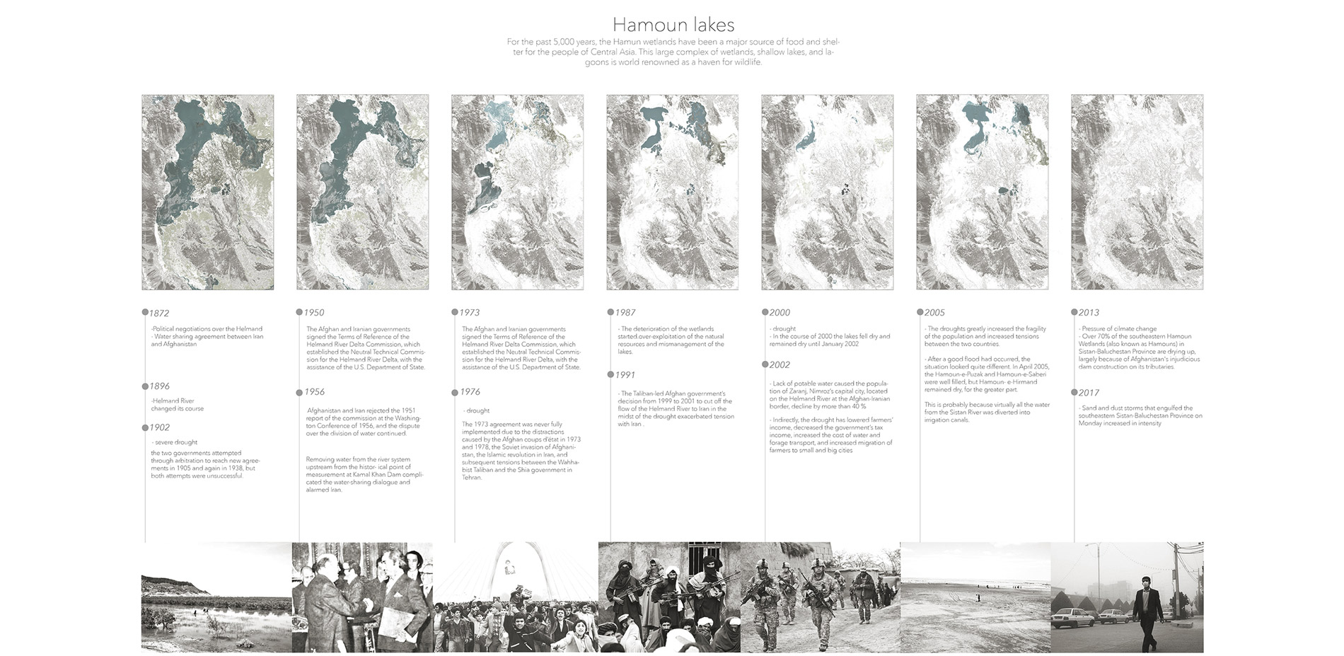 Demonstrating Hamoun lake shrinkage and disappearing through time in conjunction with occurrence of political events.…