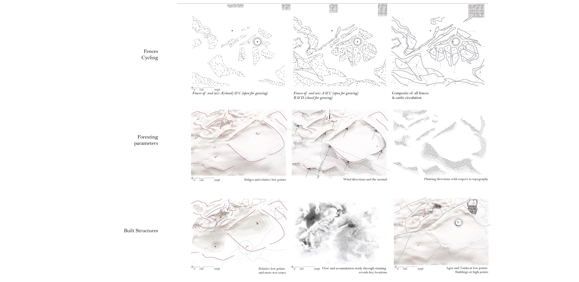 Detail of grass cycling with alternate fences cycling. SSW monsoon wind as a foresting parameter. And built structures encompassing toilets and new st…