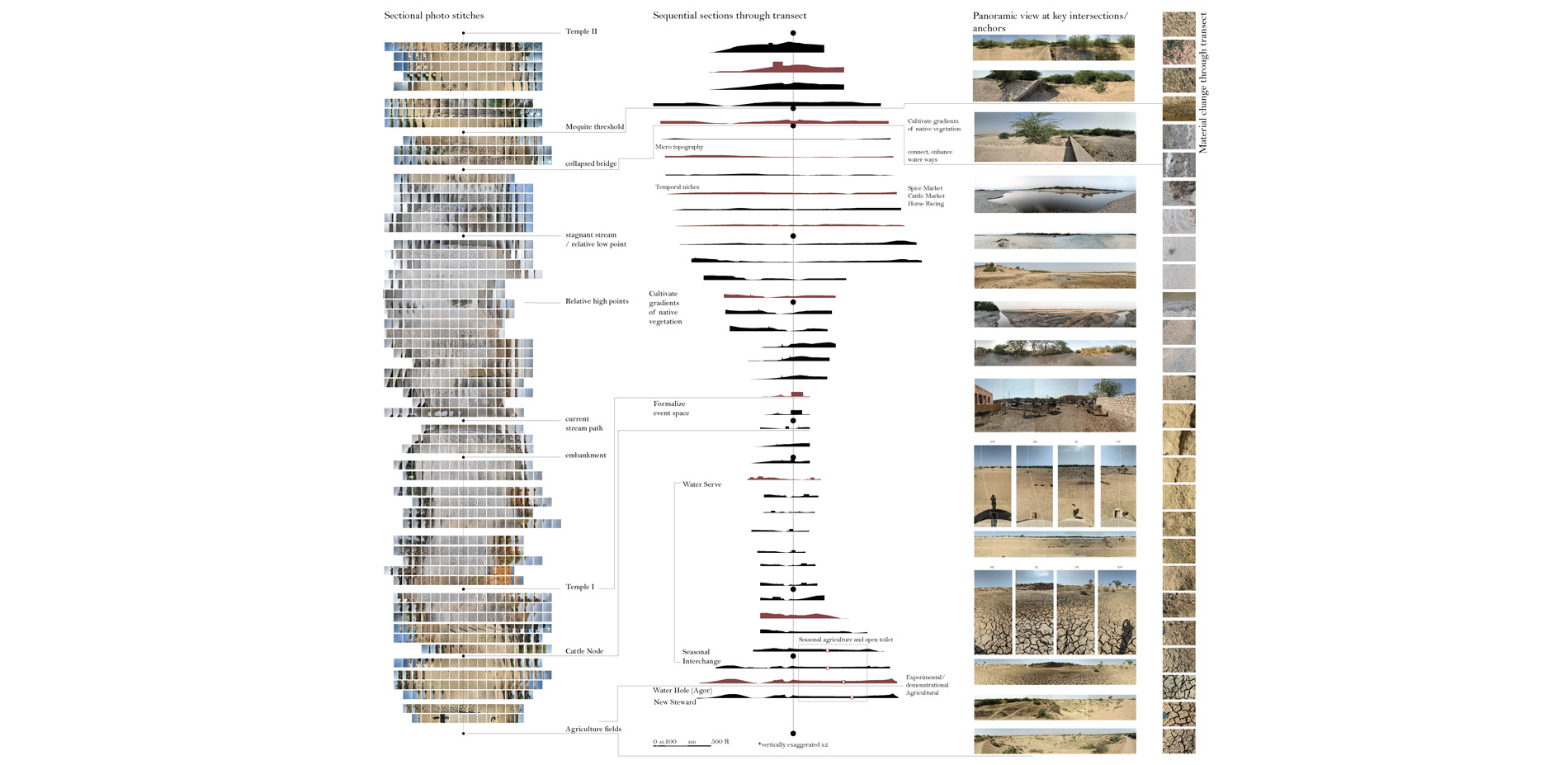 Sectional Photo Stiches, Sequential sections, panoramic views at key intersections and Material change through transect (6a - Sectional Photo stiches …