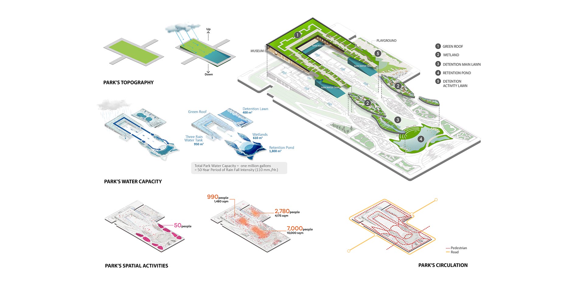 Park 's ecological function and park's social function