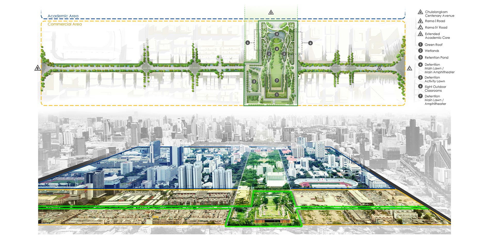 The site and context