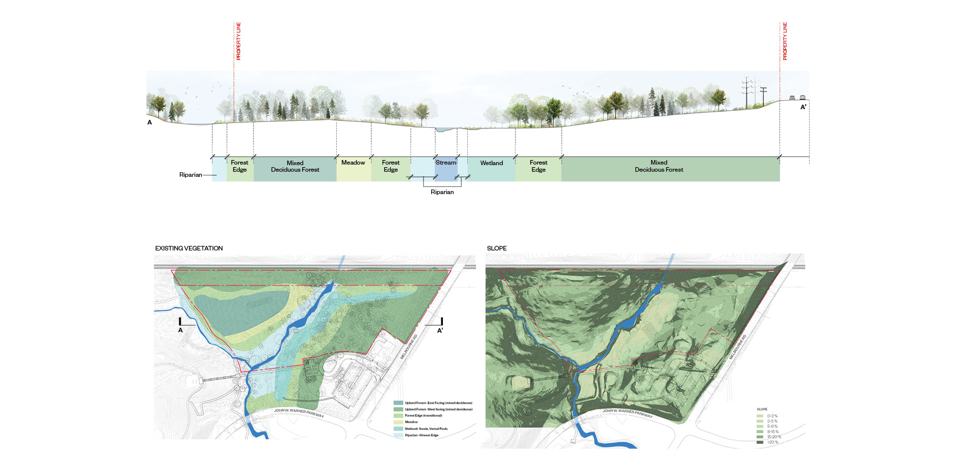 Site Typologies