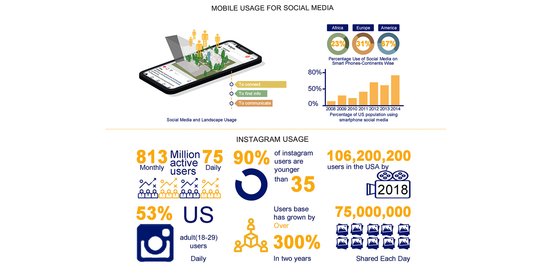 Social Media and Instagram Data