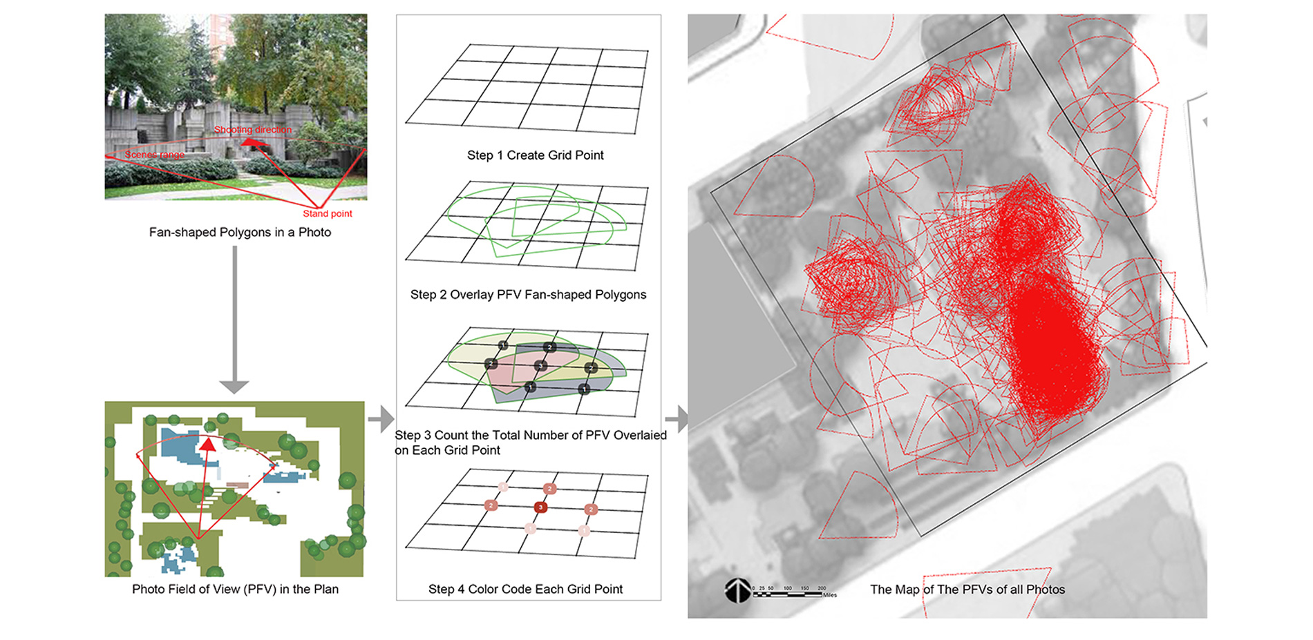 Photo Field of View (PFV) Delineation 