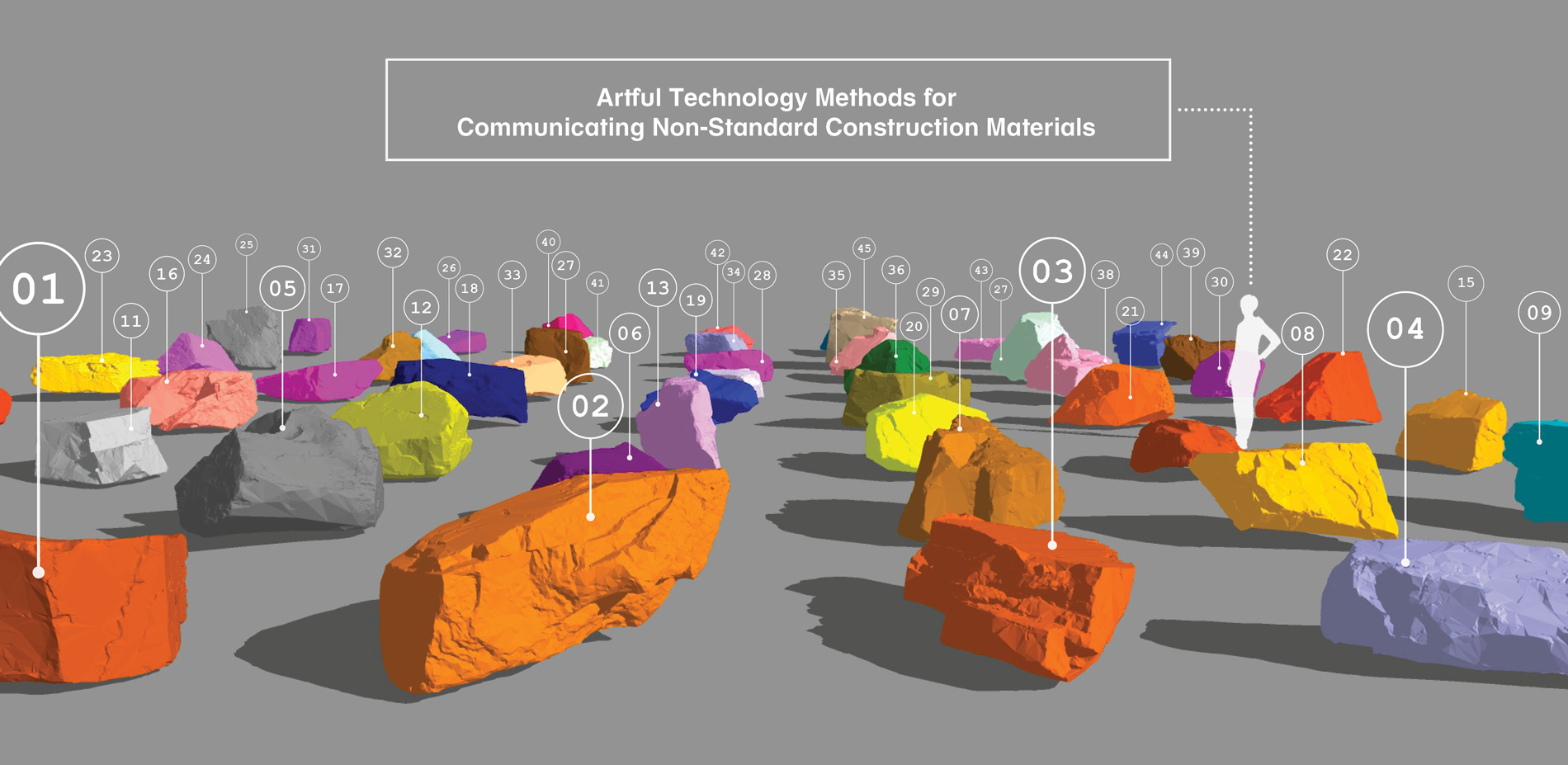 ARTFUL TECHNOLOGY METHODS FOR COMMUNICATING NON-STANDARD CONSTRUCTION MATERIALS
