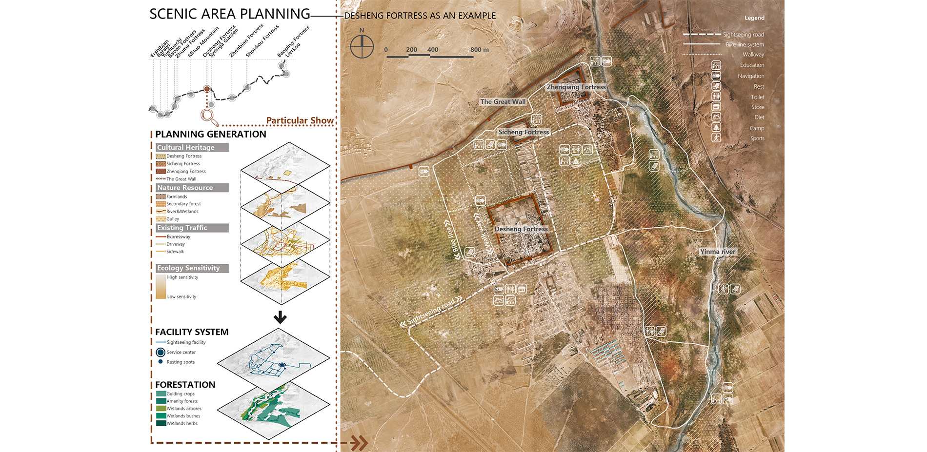 Scenic area planning——Desheng fortress as an example