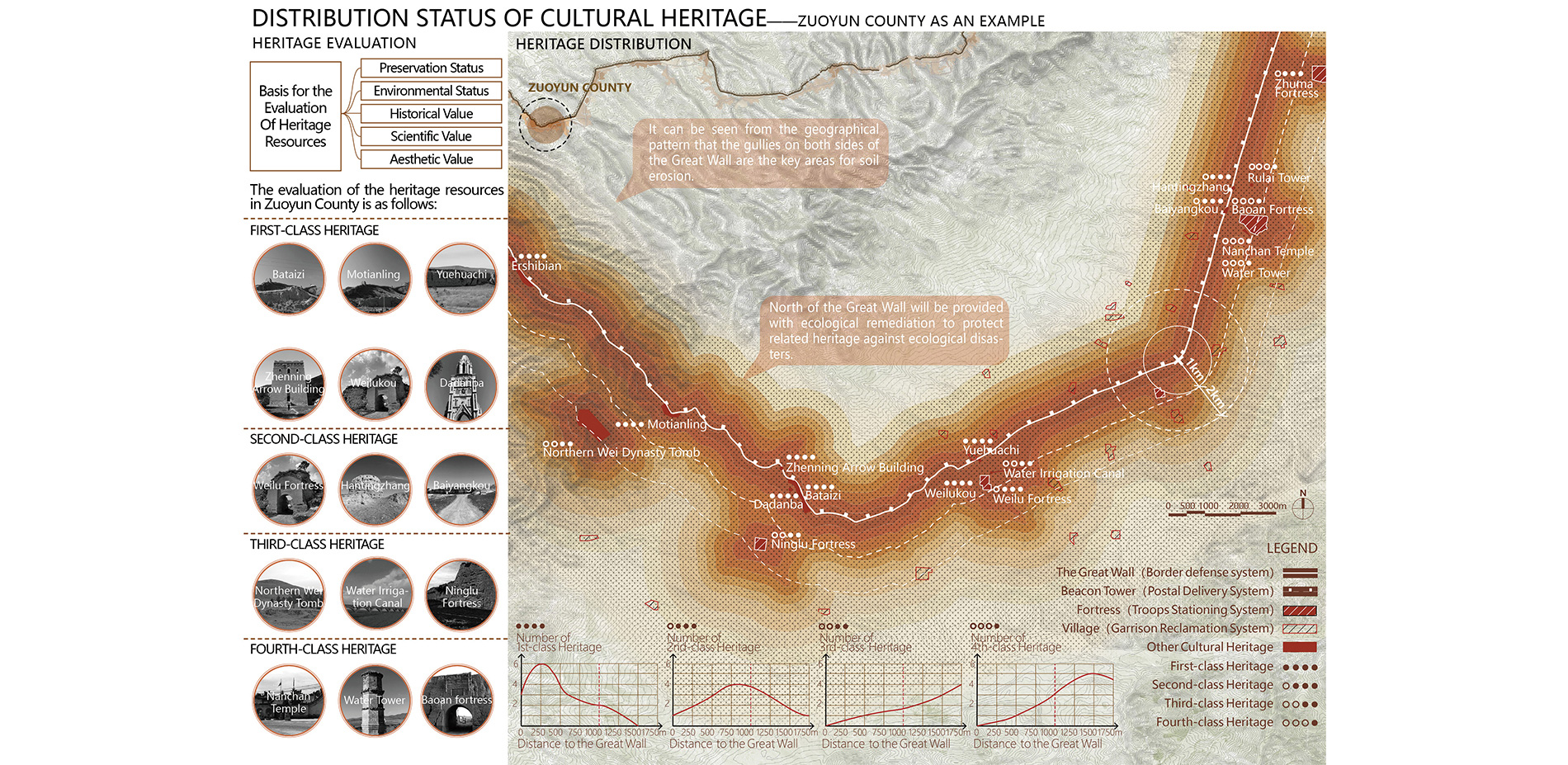 Distribution status of cultural heritage——Zuoyun county as an example 