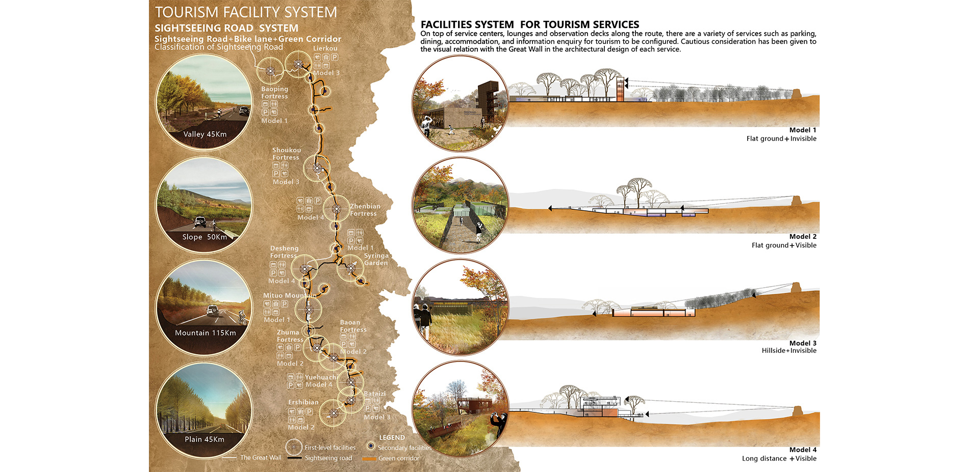 Tourism facility system