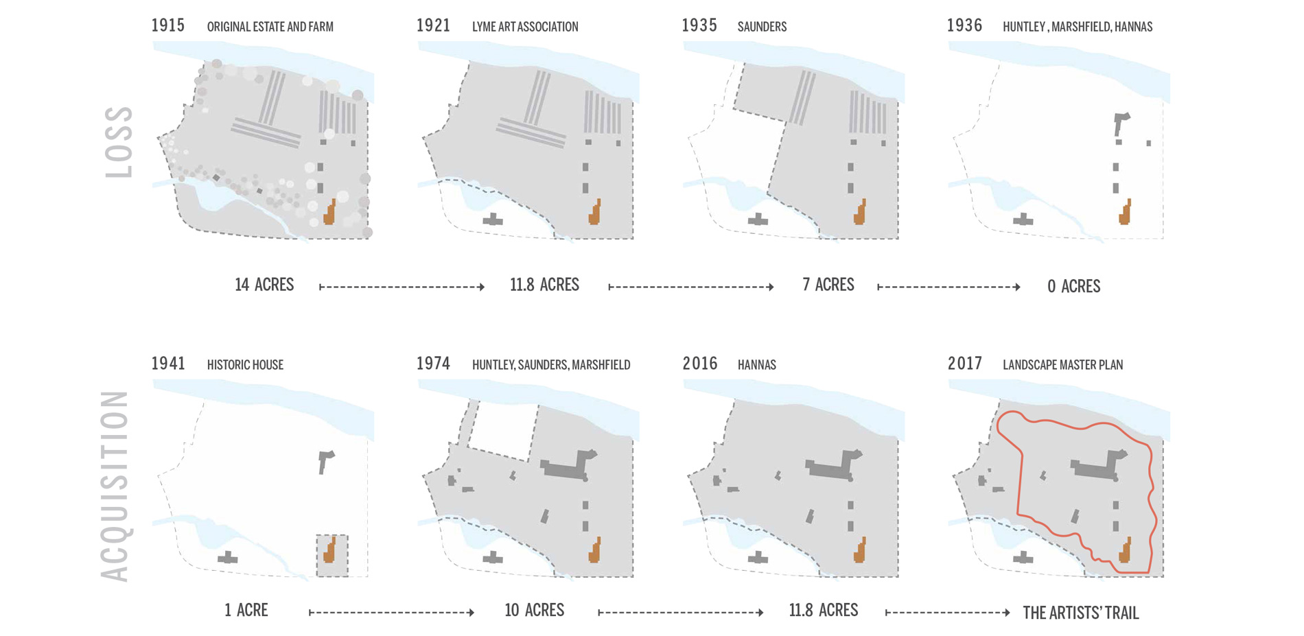 A Century of Land Planning