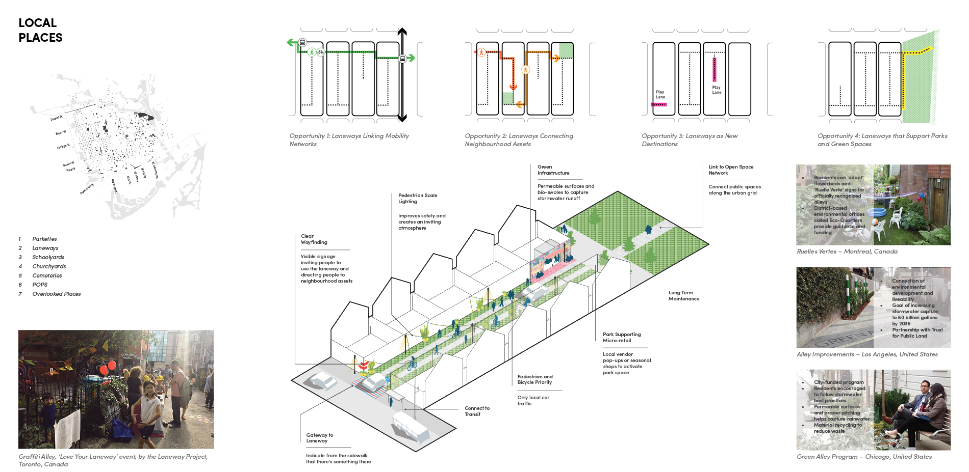 Transformative Idea 5. Local Places