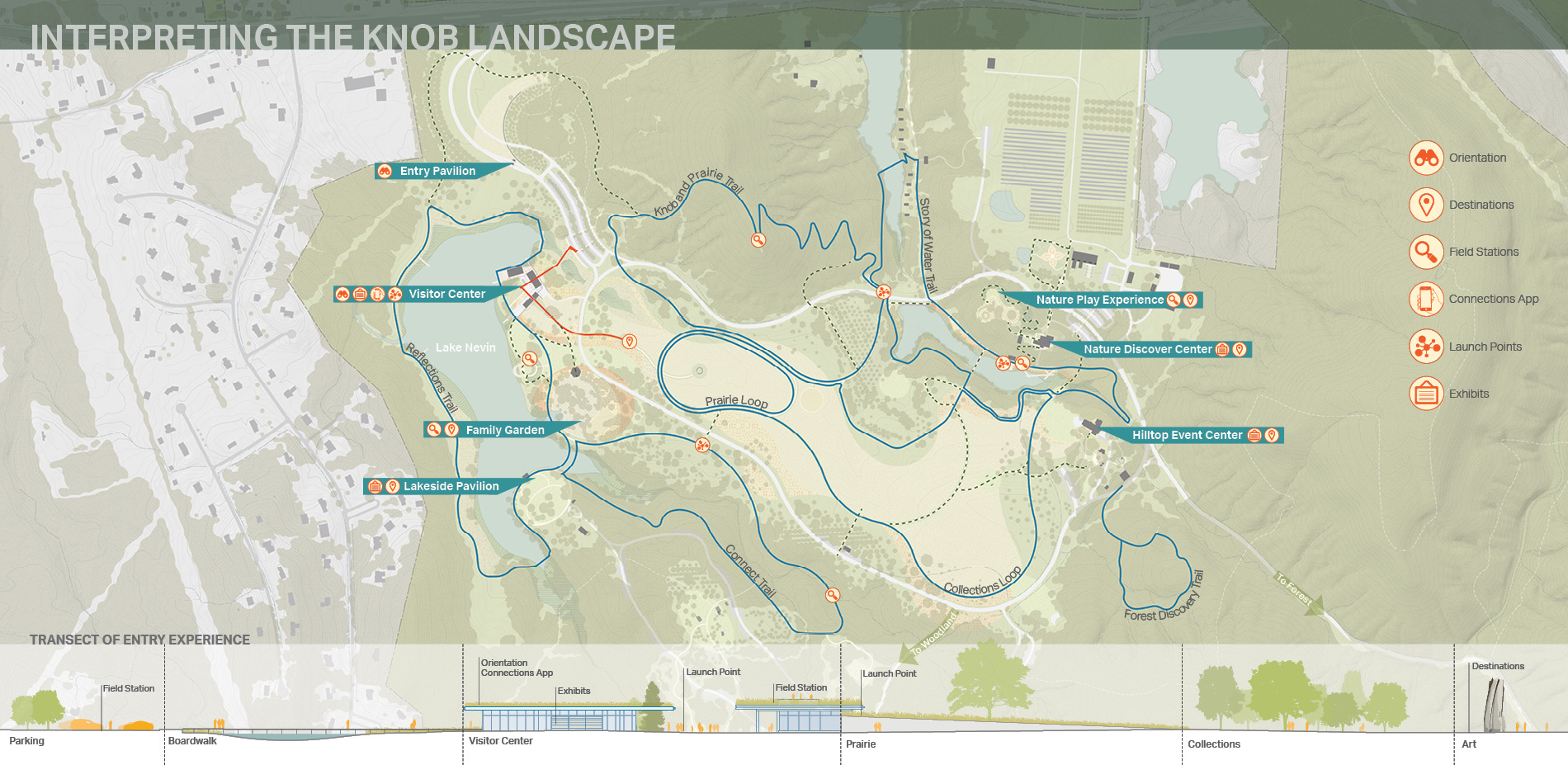 Interpreting the Knob Landscape