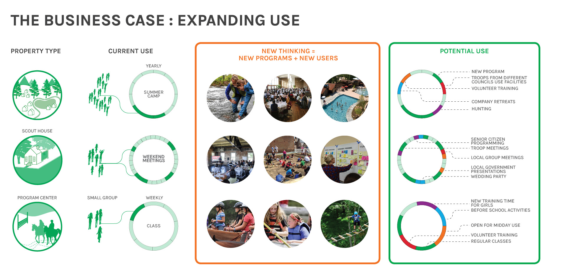 The Business Case - Expanding the Use