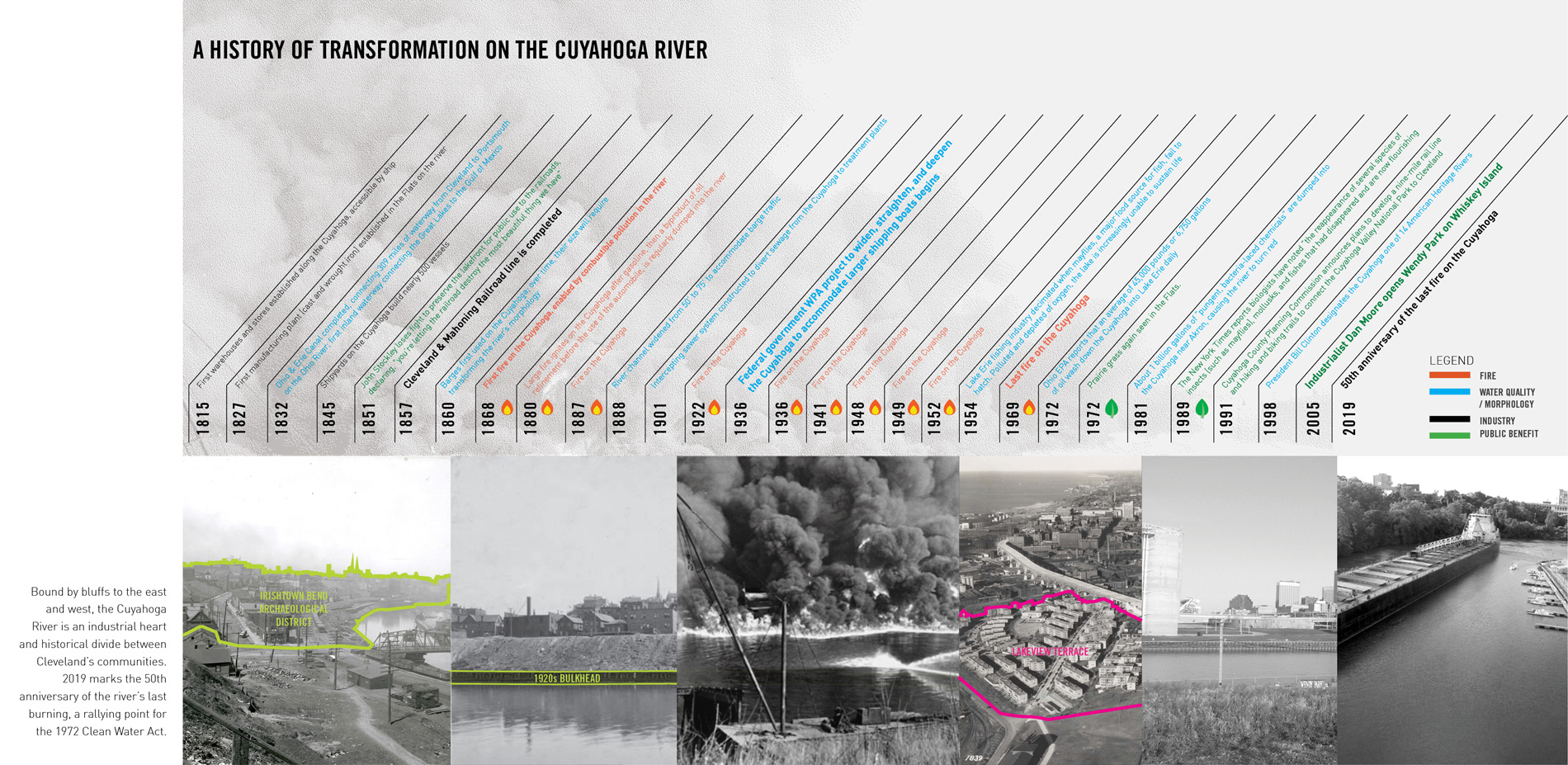 Cleveland Flats Connections Plan