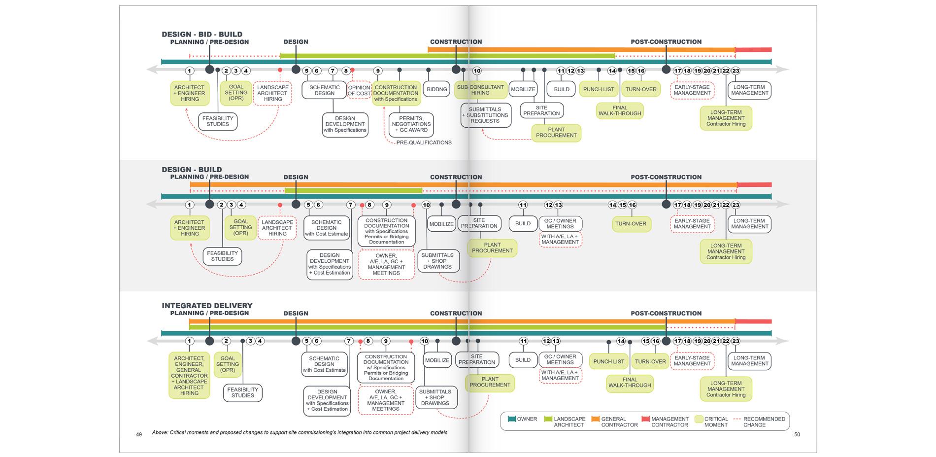 Implementation