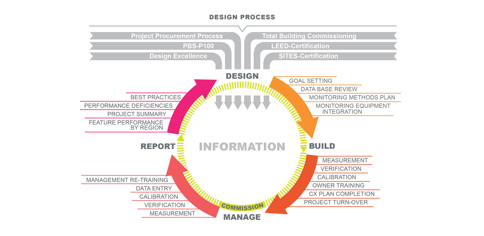 Adaptive Feedback Loop