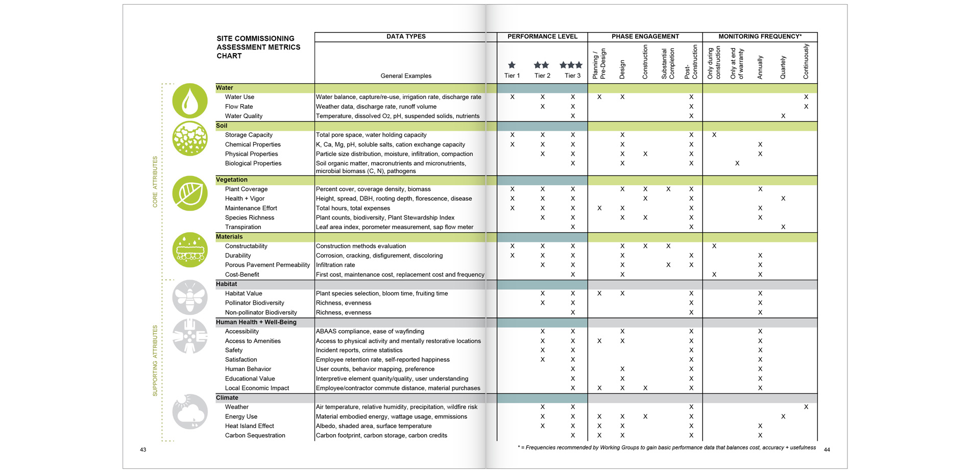 Actionable Framework