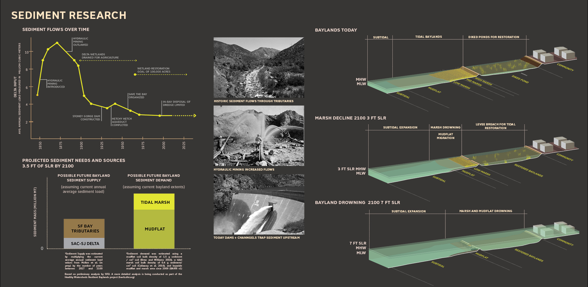 Translating Bay Area Science