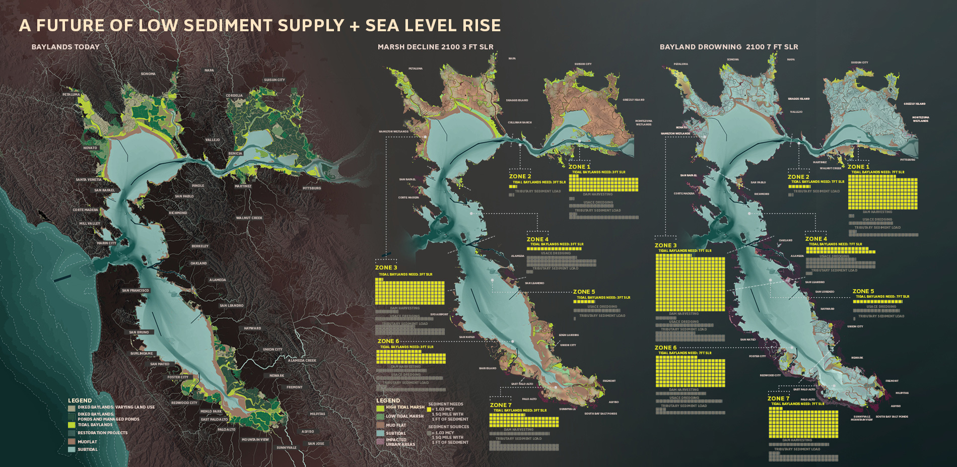 How Will the Baylands Change? 