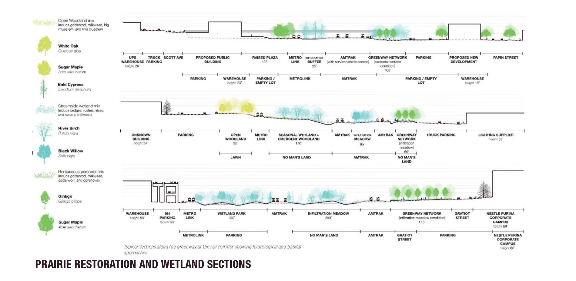 RESTORING HABITATS