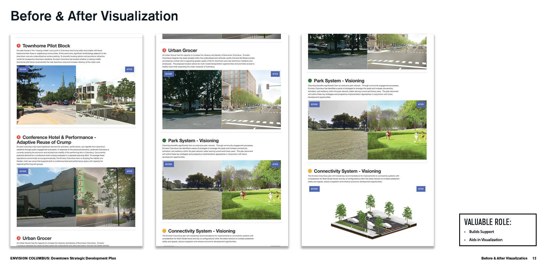 Before & After Visualization