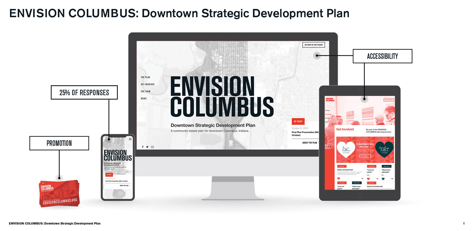 ENVISION COLUMBUS: Downtown Strategic Development Plan